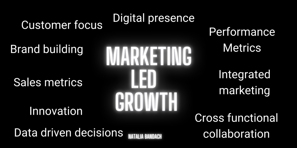 Marketing Led Growth Description